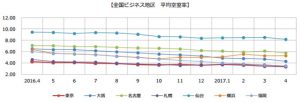 平均空置率2017-6